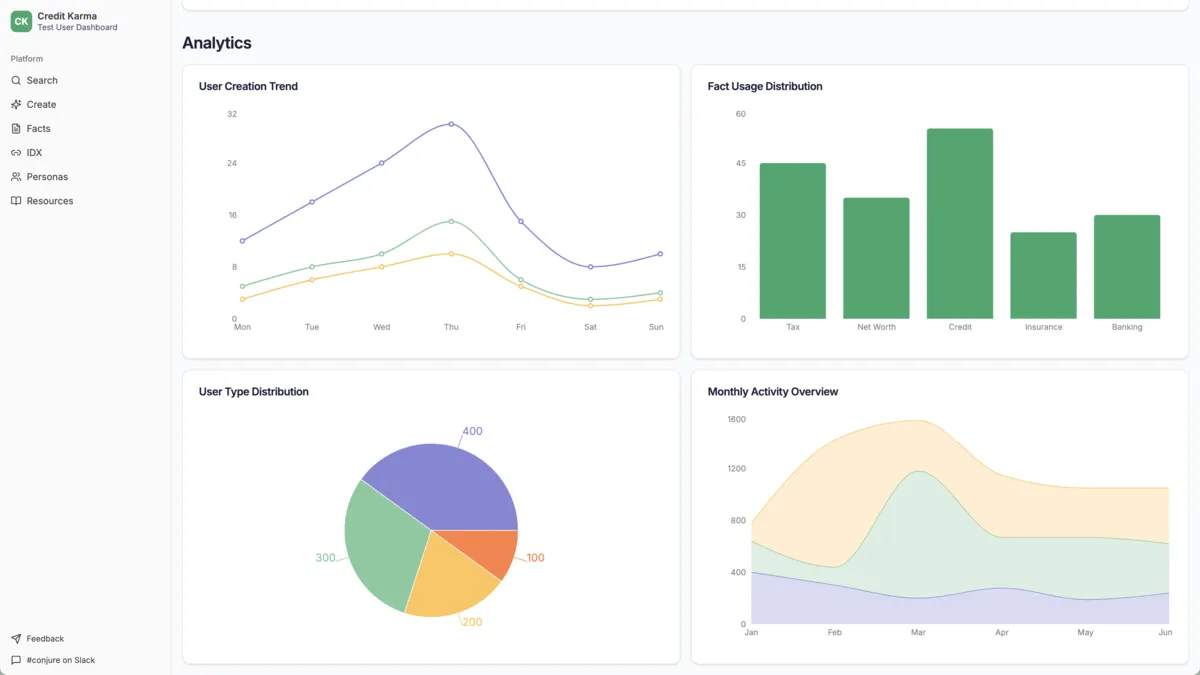 Credit Karma — Fintech · 120M+ users