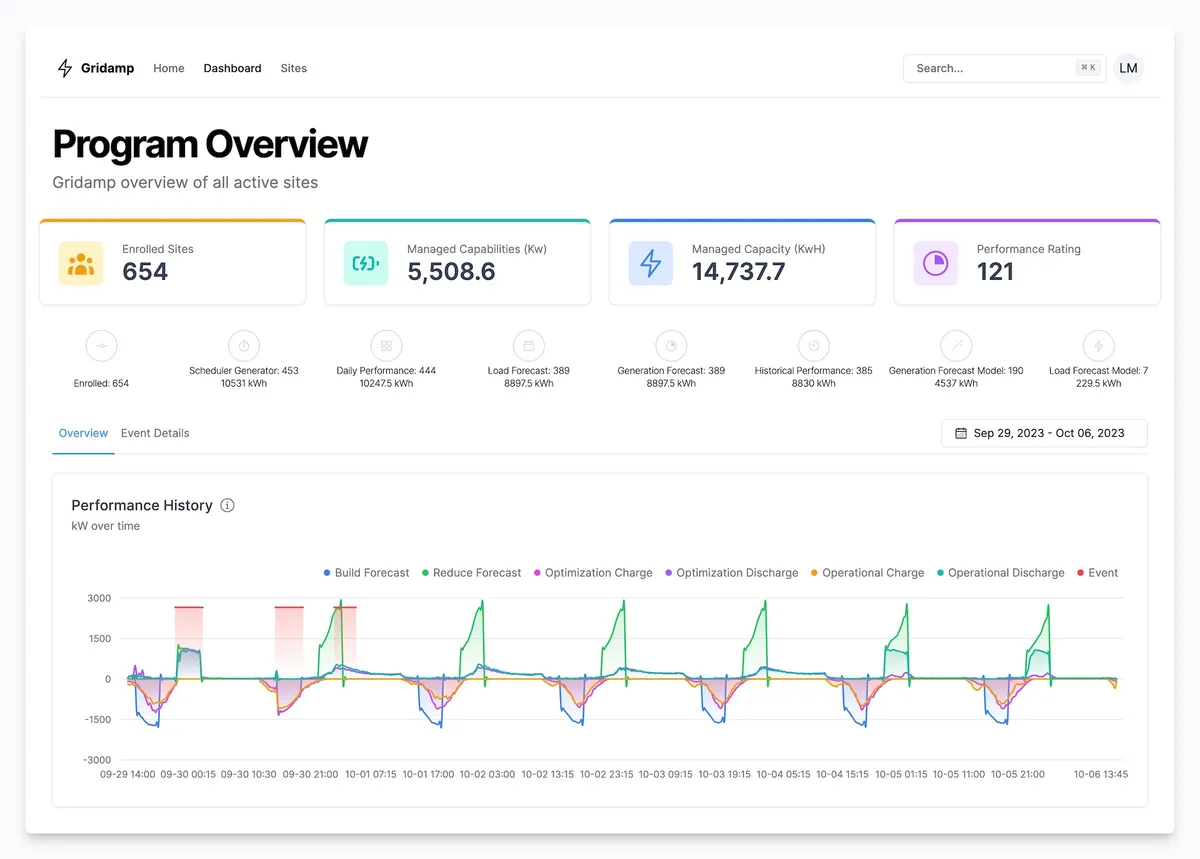 Swell Energy — Clean energy · 10k+ users