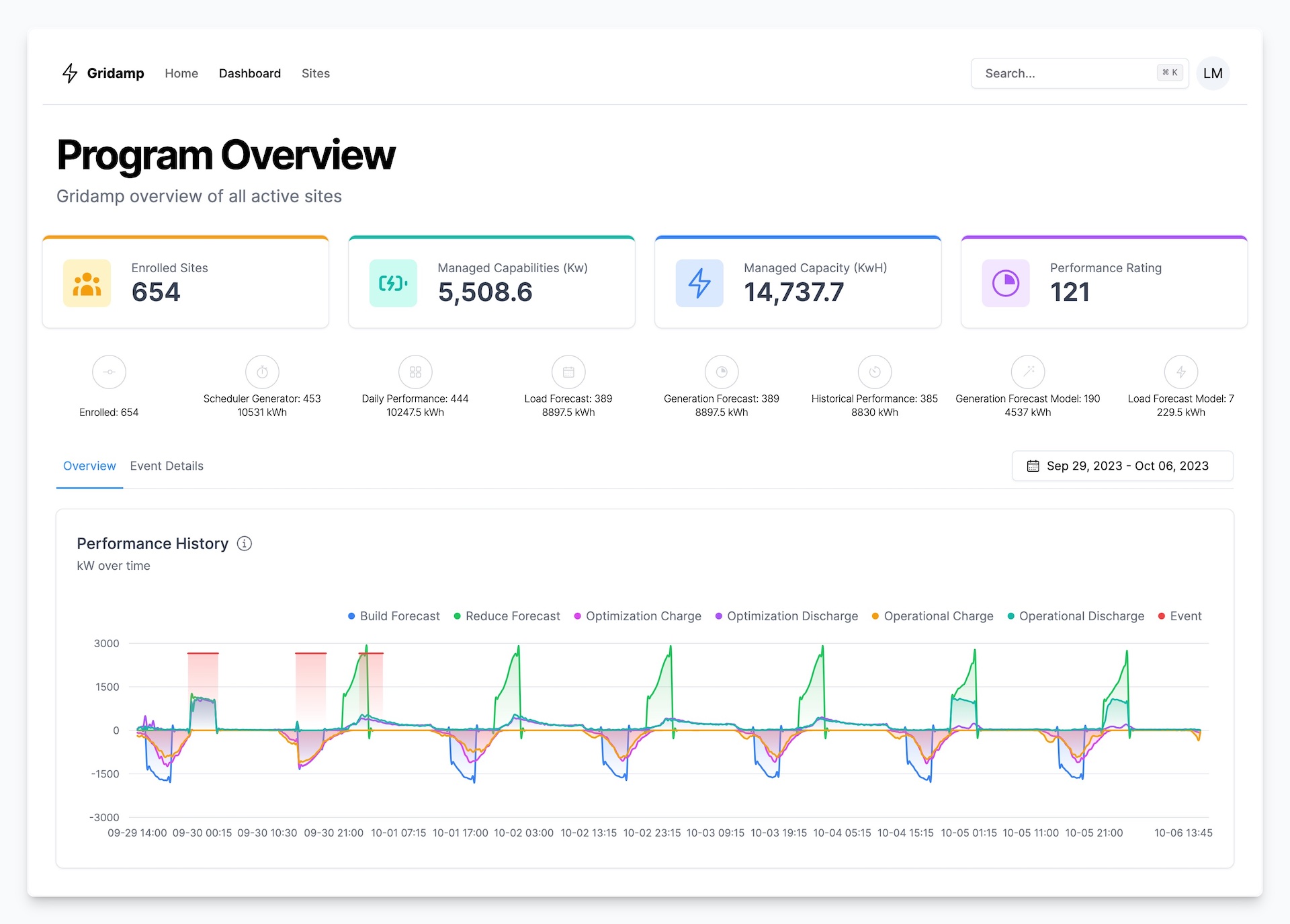 Swell Energy Program Interface